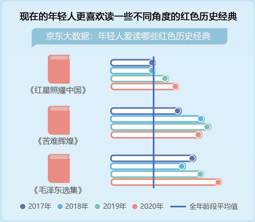 毛选在线阅读：学习经典著作，掌握思想武器