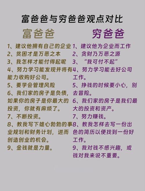 穷爸爸富爸爸在线阅读：揭秘富人思维，财商启蒙必读经典